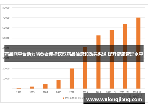 药品网平台助力消费者便捷获取药品信息和购买渠道 提升健康管理水平 药品网平台助力消费者便捷获取药品信息和购买渠道 提升健康管理水平